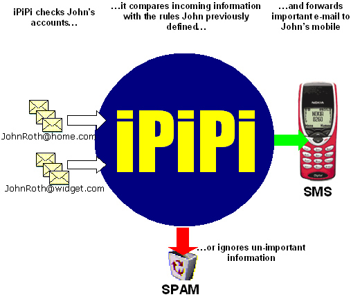 forward email to SMS