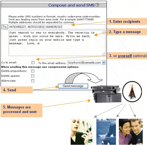 international SMS - Send text messages