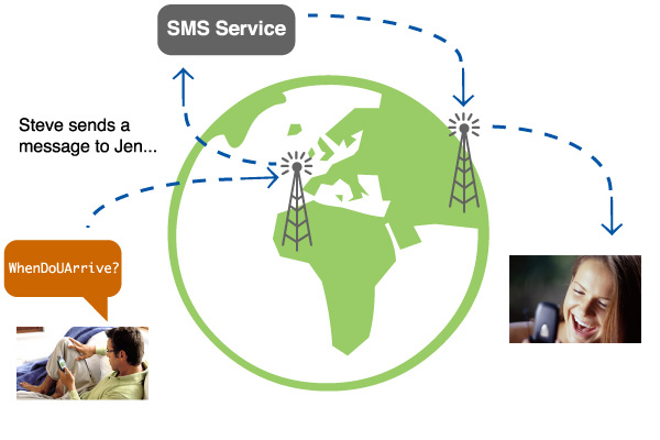 Send SMS Messages Anywhere You Want
